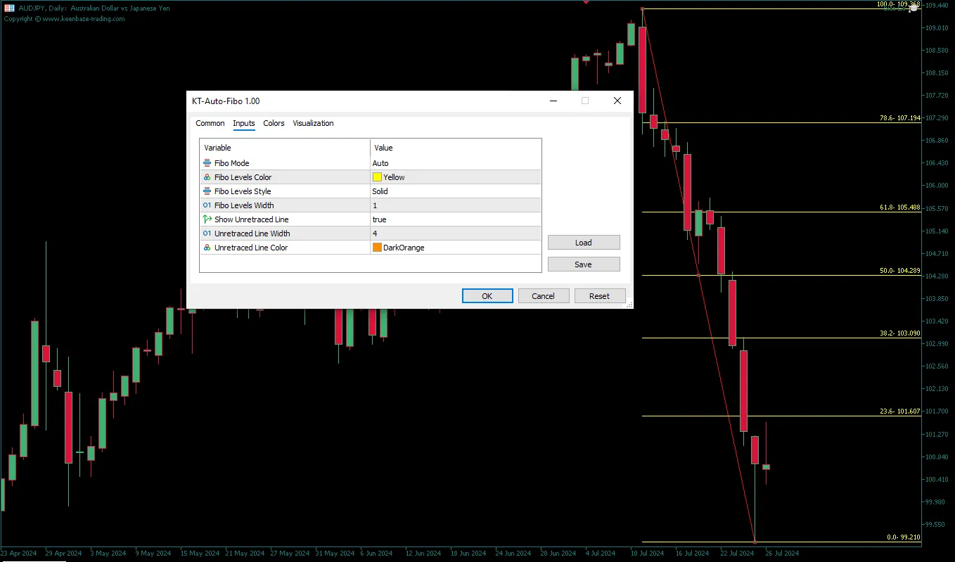 دانلود رایگان اندیکاتور Auto Fibo در متاتریدر 5