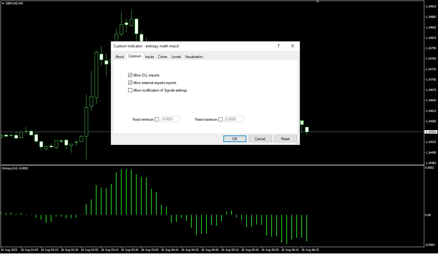 دانلود رایگان اندیکاتور Entropy Math MACD در متاتریدر 4