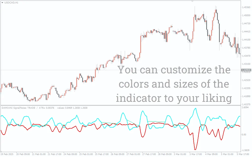 دانلود رایگان اندیکاتور Damiani Volatmeter برای MT4