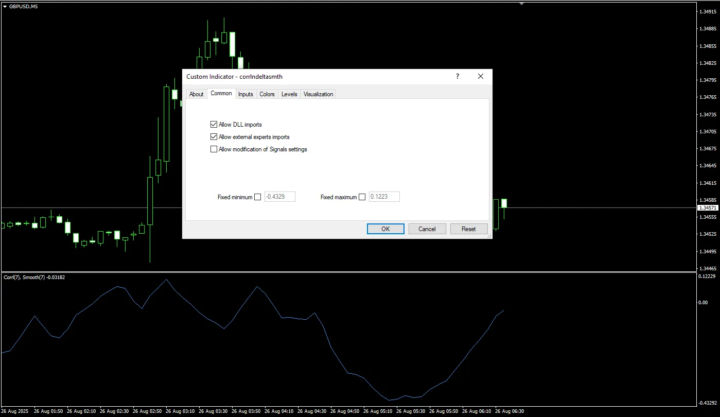 دانلود رایگان اندیکاتور Corr Ln Delta Smth برای متاتریدر 4