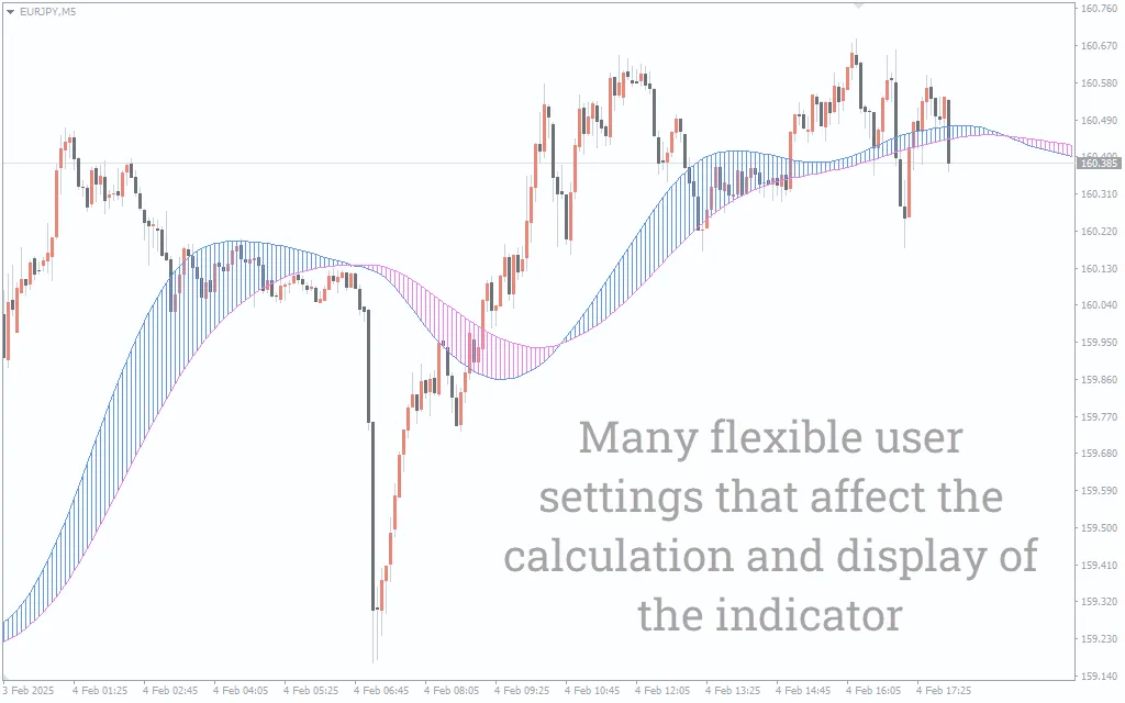 دانلود رایگان  اندیکاتور Dat Cloud و کاربرد آن در تحلیل روند