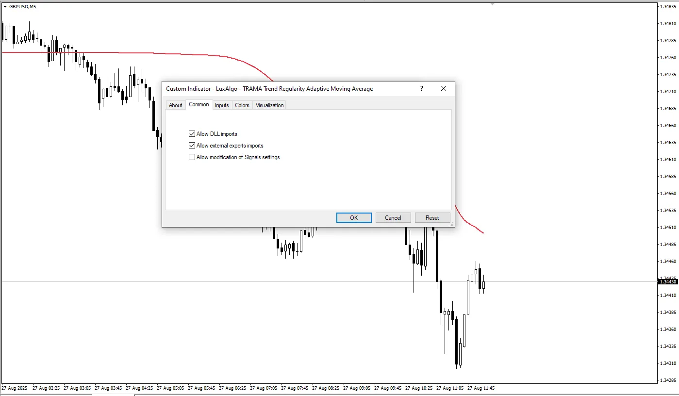 دانلود اندیکاتور TRAMA در متاتریدر 4