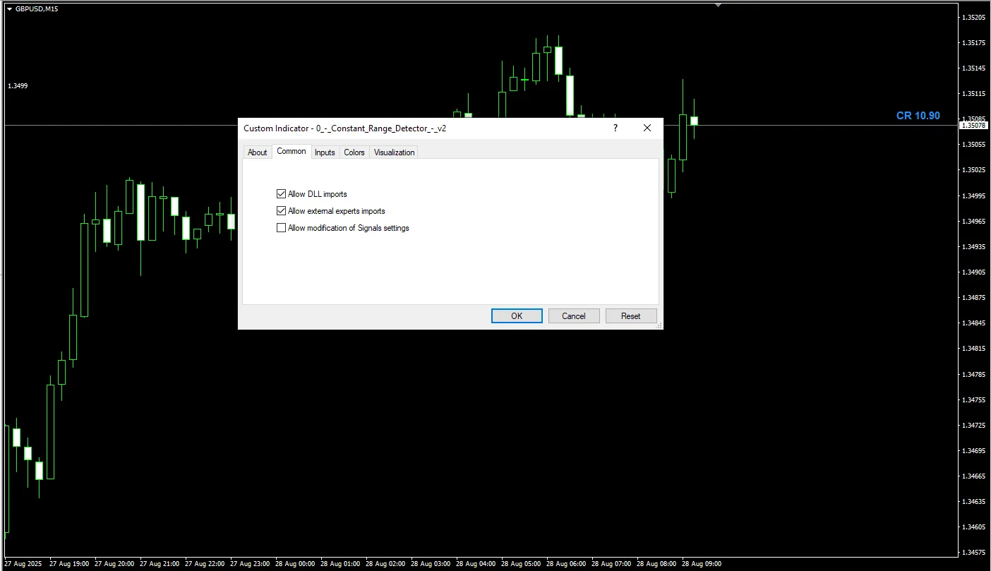 دانلود رایگان اندیکاتور Constant Range Detector MT4
