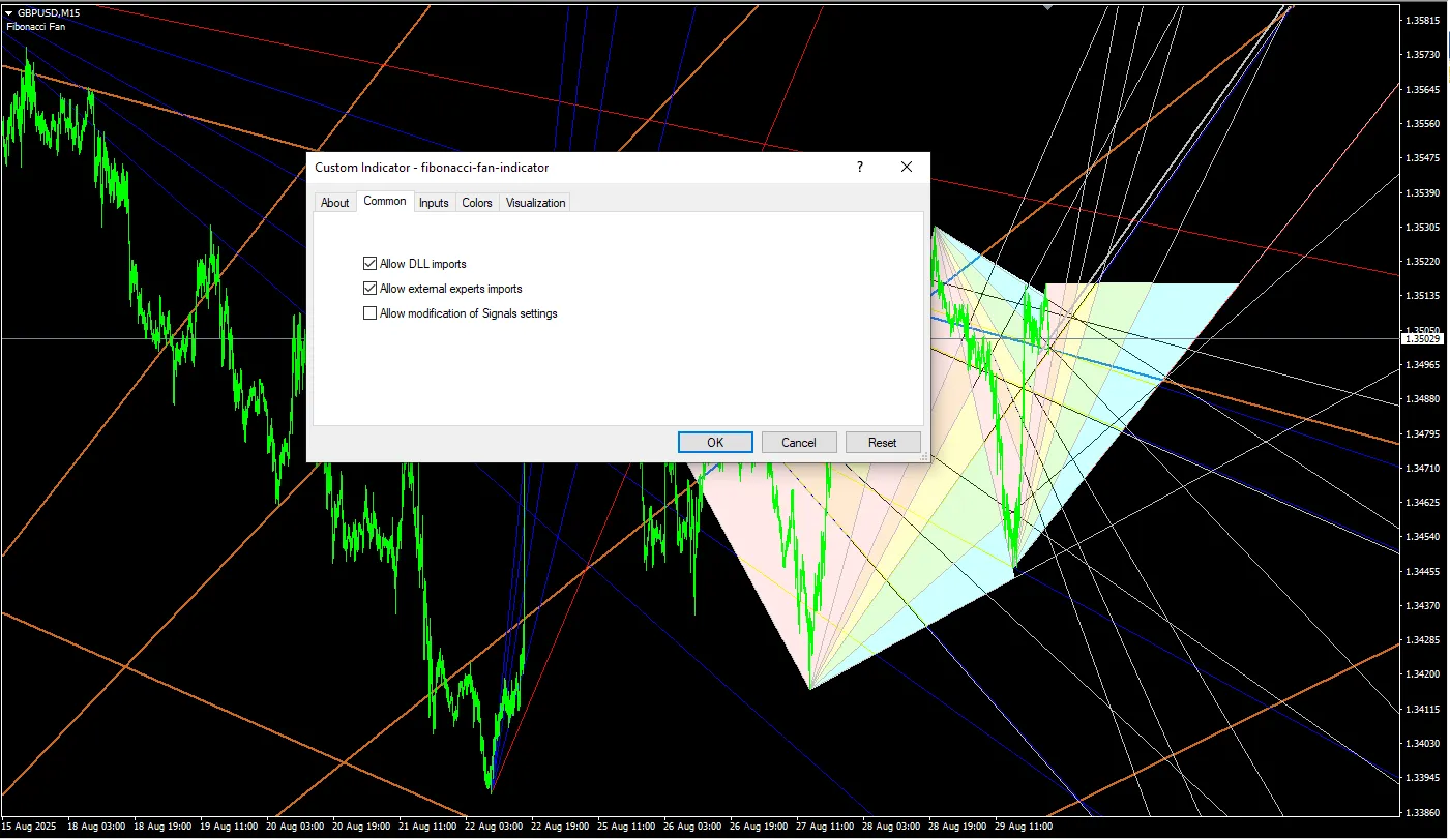 دانلود رایگان  اندیکاتور فیبوناچی فن در تحلیل تکنیکال