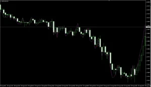 دانلود رایگان اندیکاتور Chart Speed: راهنمای جامع سیگنال‌گیری در متاتریدر ۴