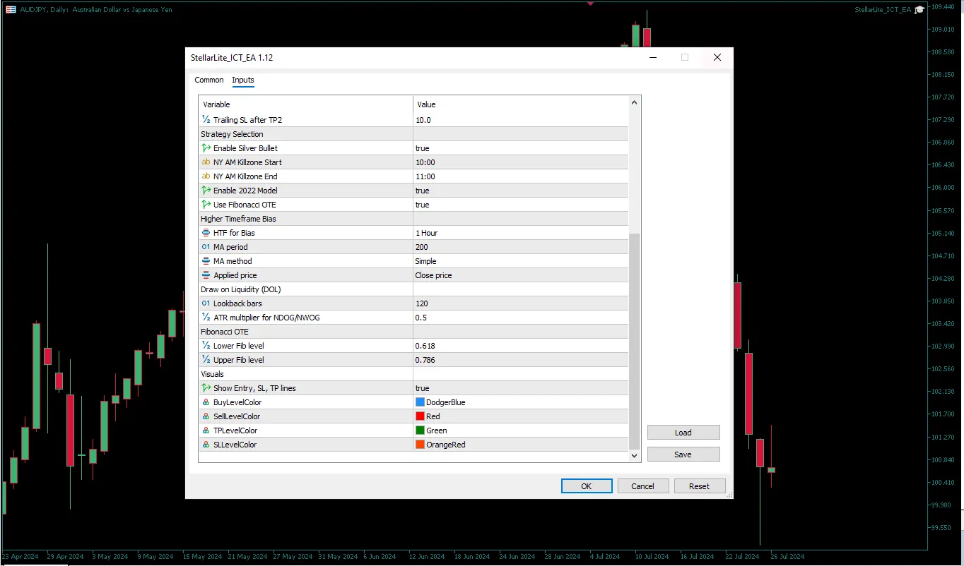دانلود رایگان اکسپرت ICT_conceptsEA: خودکارسازی استراتژی Silver Bullet بر پایه مدل منتورشیپ ۲۰۲۲ ICT