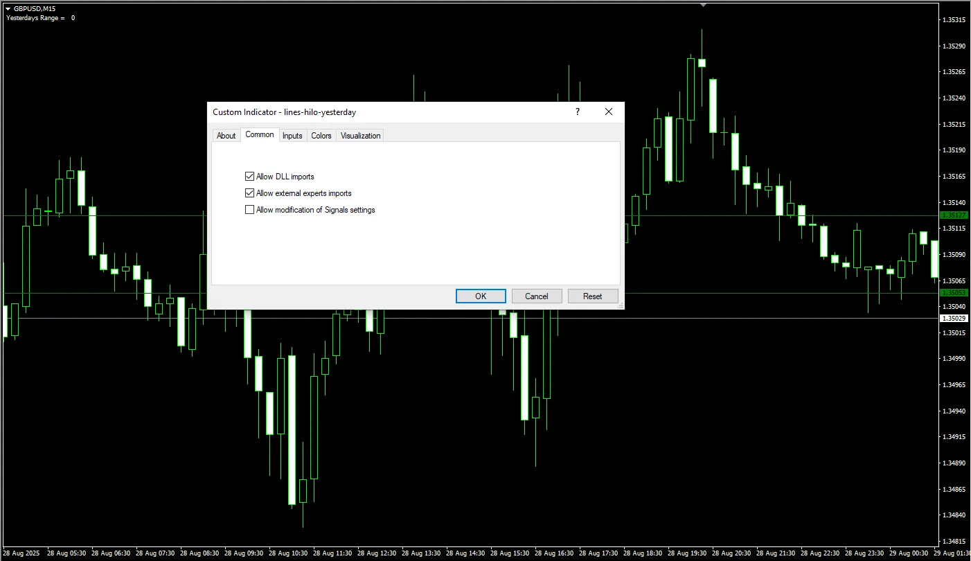 دانلود رایگان اندیکاتور Lines HiLo Yesterday در متاتریدر 4