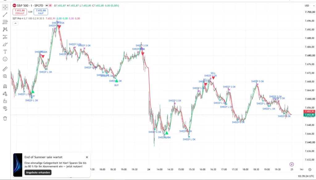اندیکاتور Sweep2Trade Pro 