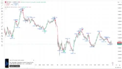 اندیکاتور Sweep2Trade Pro 