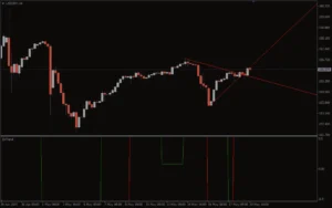 دانلود رایگان اندیکاتور Extrend برای متاتریدر 4
