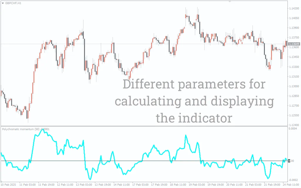 دانلود رایگان اندیکاتور Polychromatic Momentum در متاتریدر 4