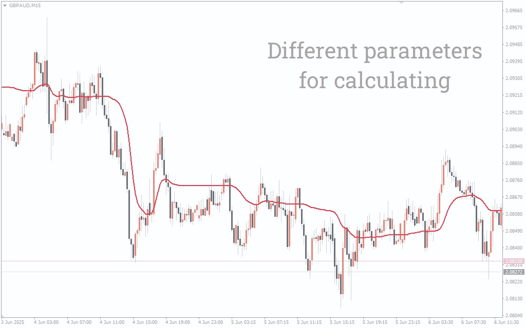 دانلود اندیکاتور TRAMA در متاتریدر 4