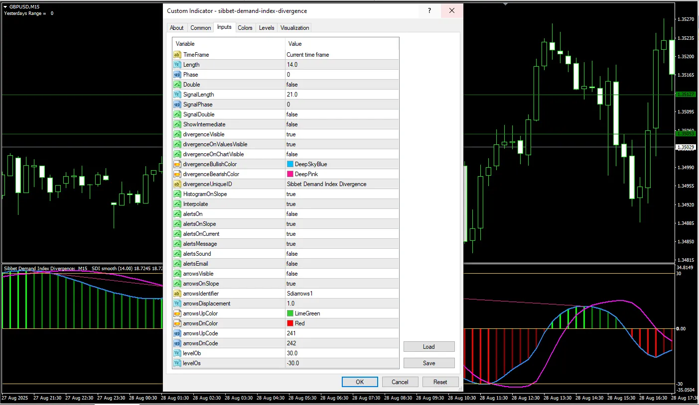  دانلود رایگان  اندیکاتور واگرایی شاخص تقاضای Sibbet