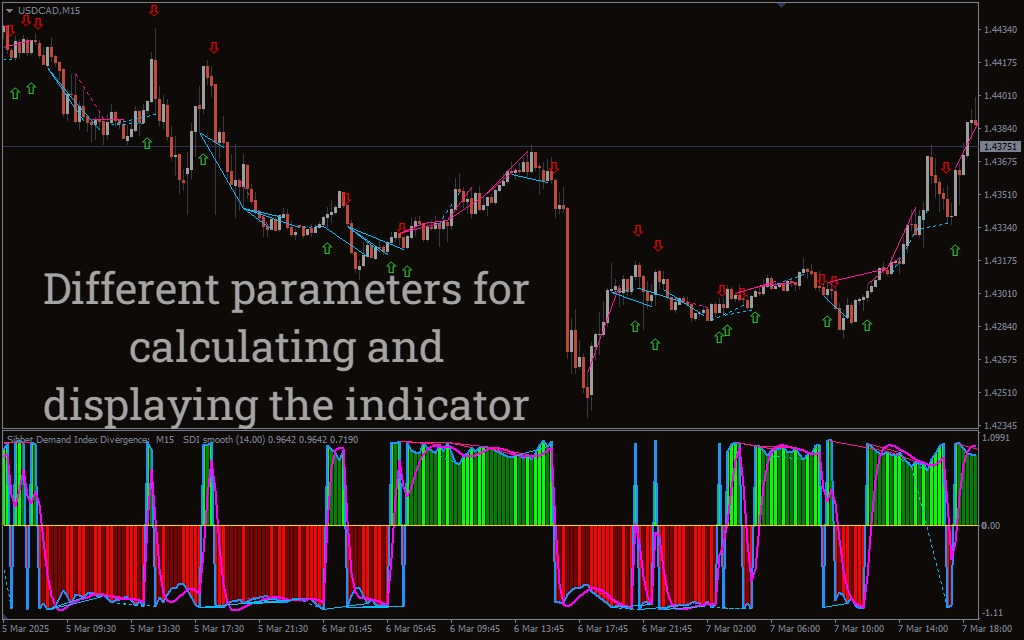  دانلود رایگان  اندیکاتور واگرایی شاخص تقاضای Sibbet