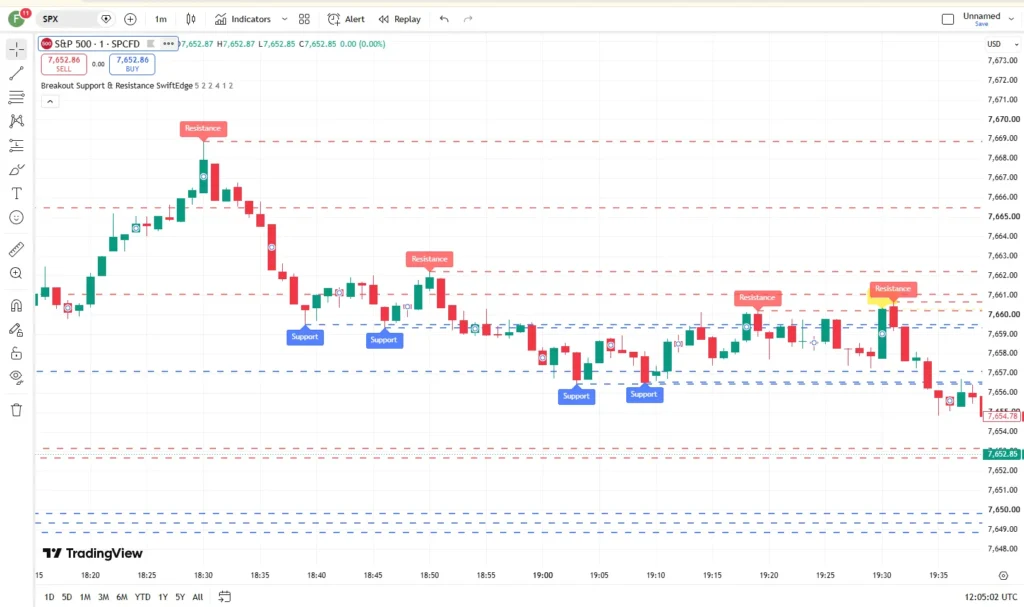 دانلود اندیکاتور Breakout Support & Resistance SwiftEdge برای شناسایی سطوح کلیدی حمایت و مقاومت در تریدینگ ویو برای بازار ارزدیجیتال
