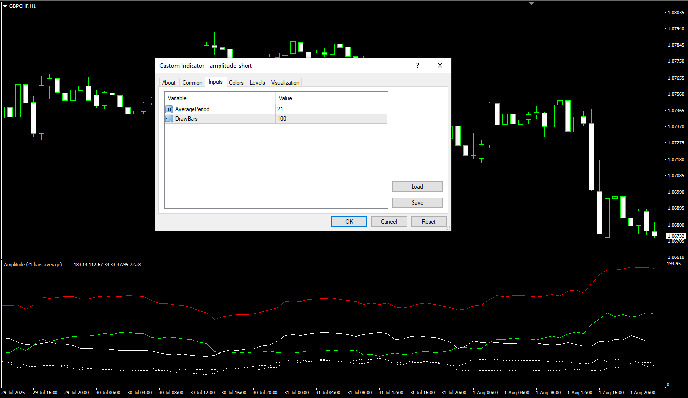 تنظیمات اندیکاتور