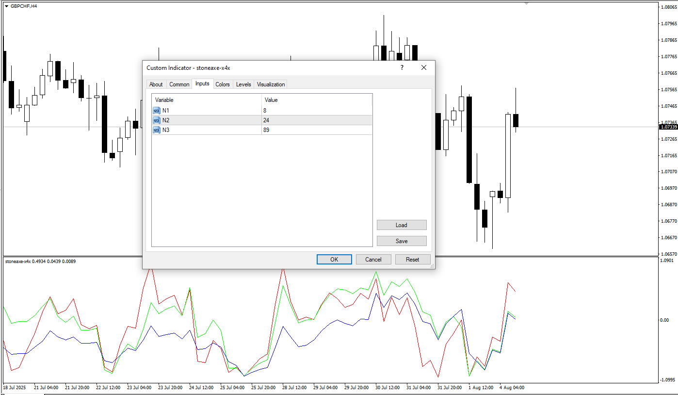 دانلود رایگان اندیکاتور Stone Axe X4X برای نرمافزار متاتریدر ۴ (MT4)