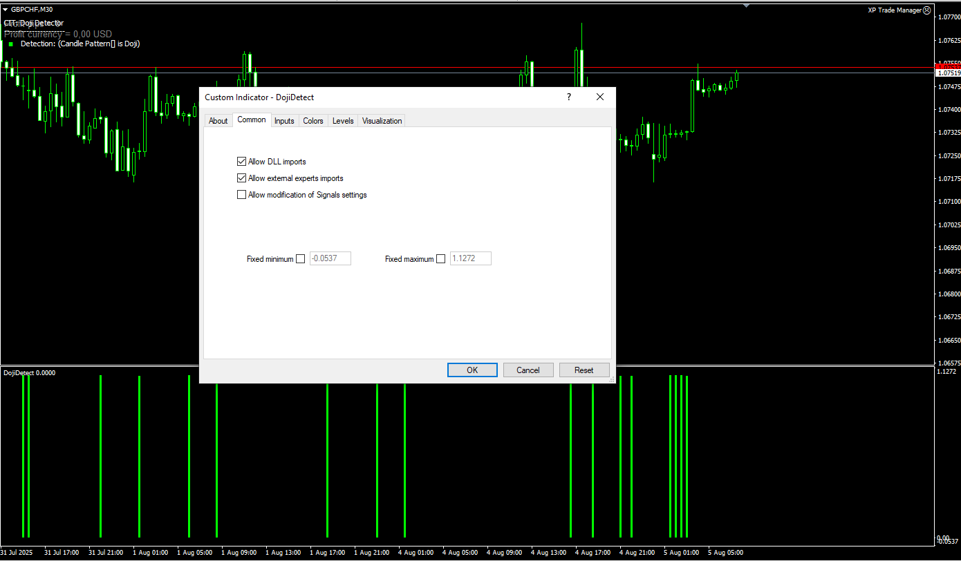 دانلود رایگان اندیکاتور Doji Candle Detection برای متاتریدر ۴