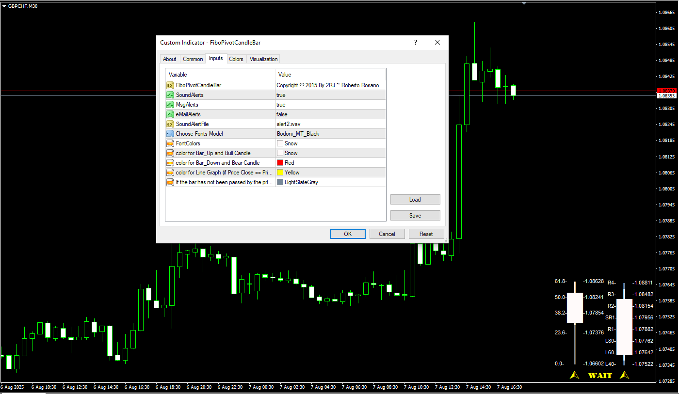 دانلود رایگان اندیکاتور Fibo Pivot Candle Bar برای متاتریدر ۴