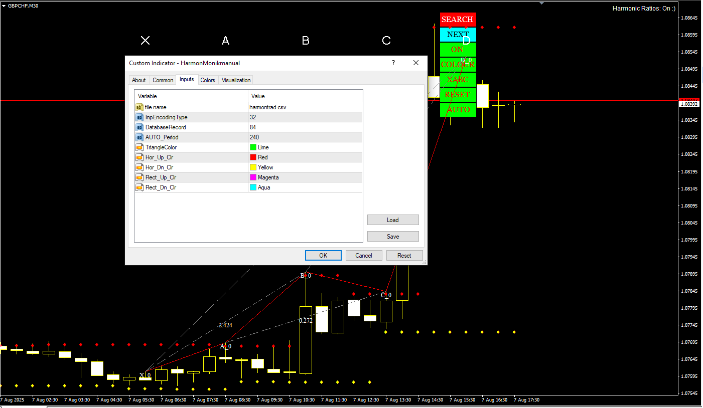 دانلود رایگان اندیکاتور Harmonik Manual New Version برای متاتریدر 4