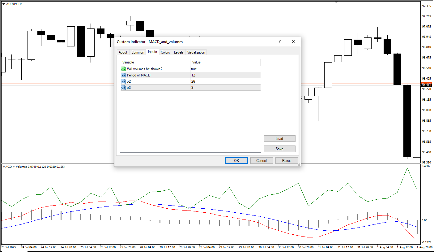  دانلود رایگان اندیکاتور MACD and Volumes و حجم معاملات در متاتریدر 4