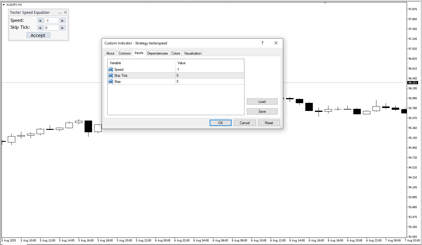 دانلود رایگان اندیکاتور Strategy Tester Equalizer در MT4
