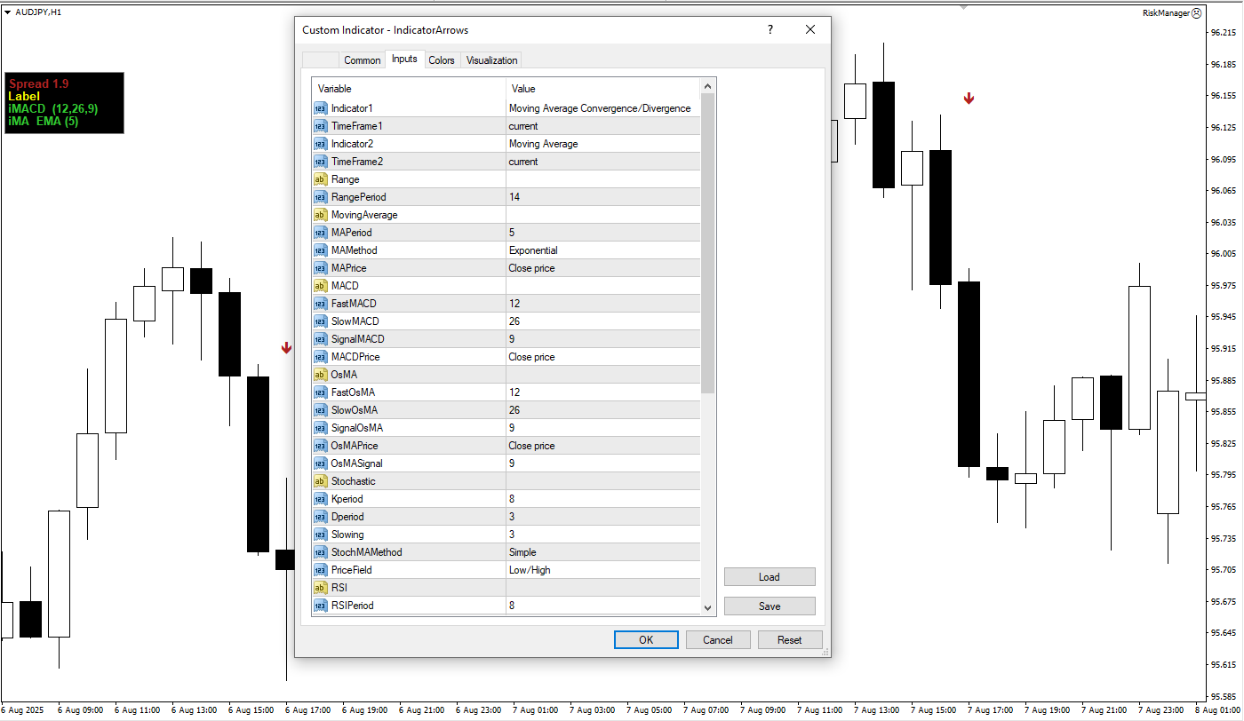 دانلود رایگان اندیکاتور Indicator Arrows در متاتریدر 4