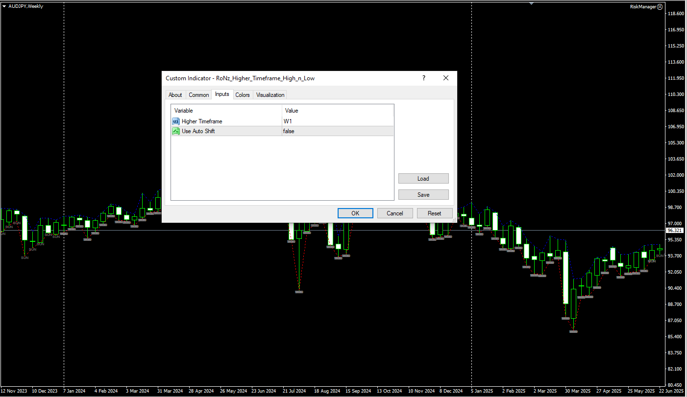 دانلود رایگان اندیکاتور Volume Divergence Markers (VDM)