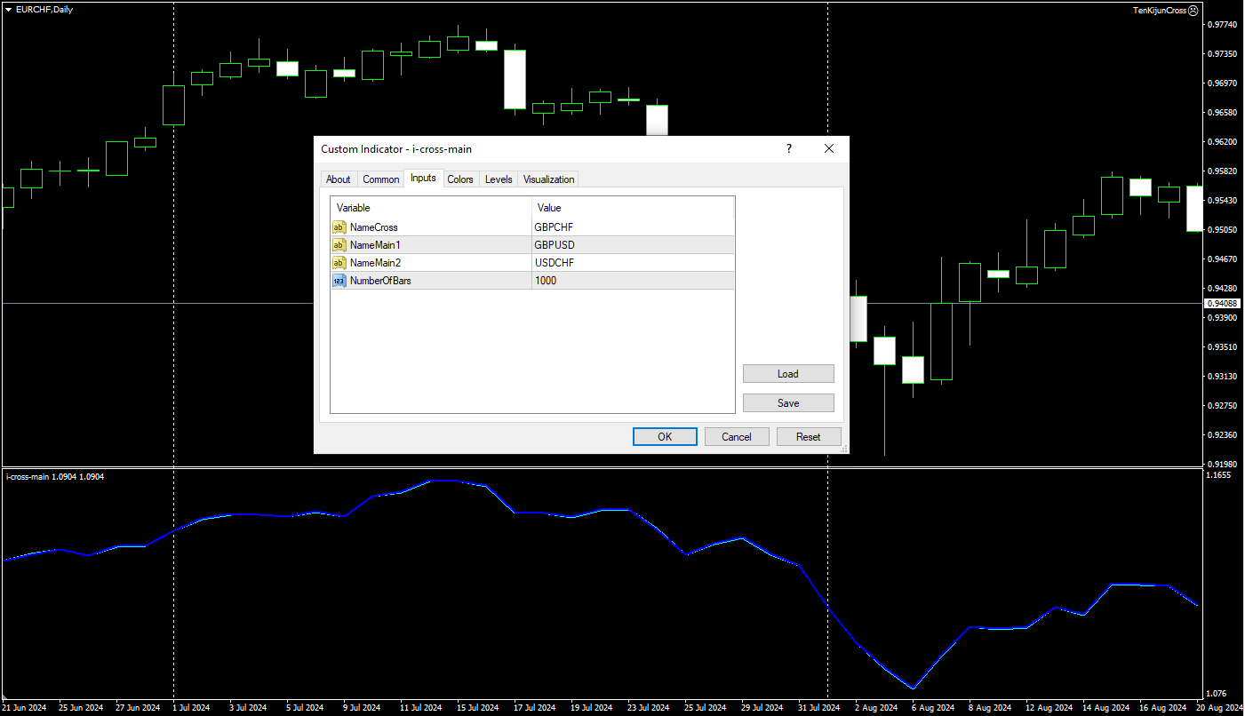 دانلود رایگان اندیکاتور I Cross Main در متاتریدر 4