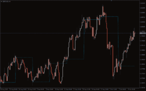 دانلود رایگان اندیکاتور Weekly Open Line در متاتریدر 4