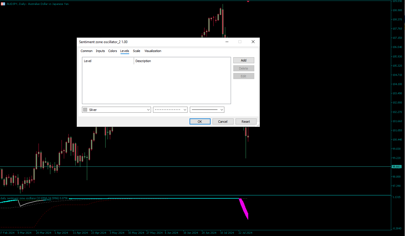 دانلود رایگان اندیکاتور Sentiment Zone Oscillator در متاتریدر 5