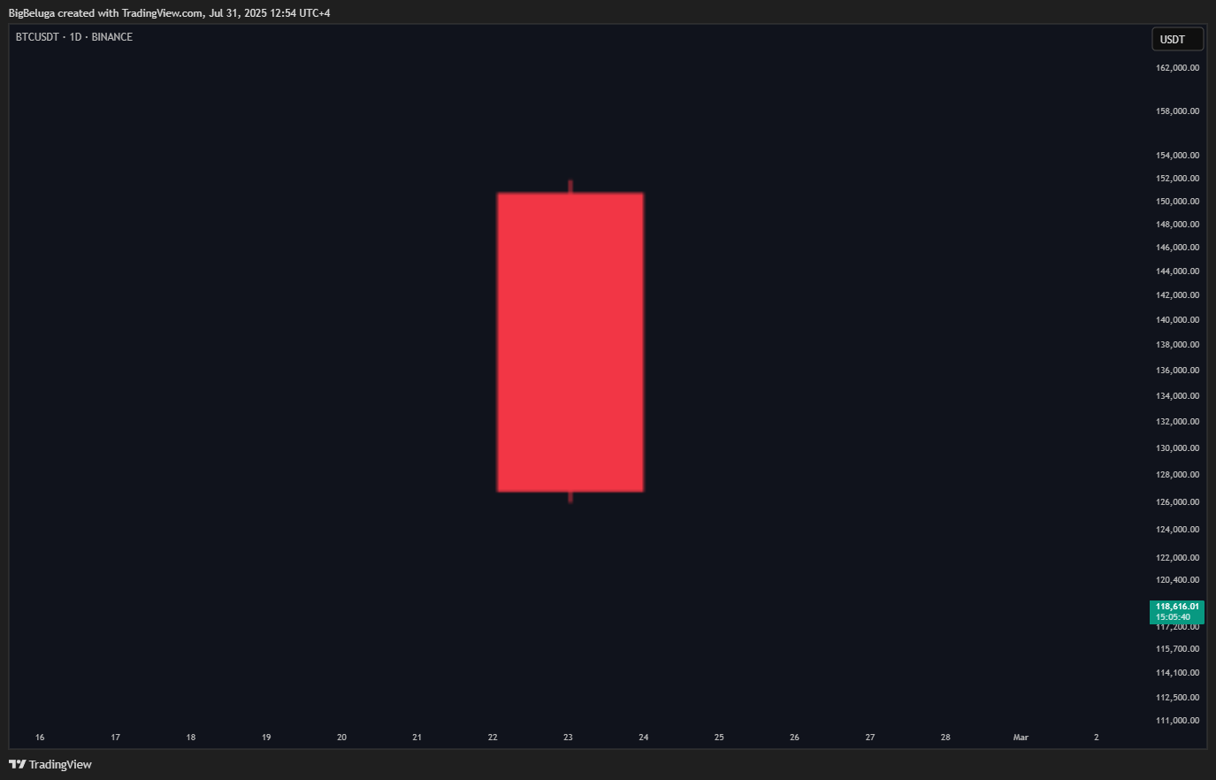درون یک کندل: چگونه جریان پنهان سفارش‌ها را بدون استفاده از DOM بخوانیم.