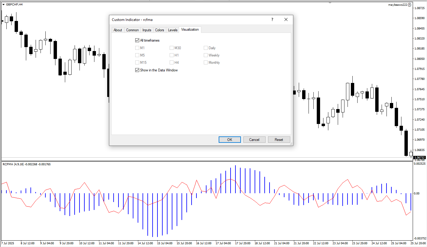  دانلود رایگان  شاخص RCF MA برای متاتریدر 4