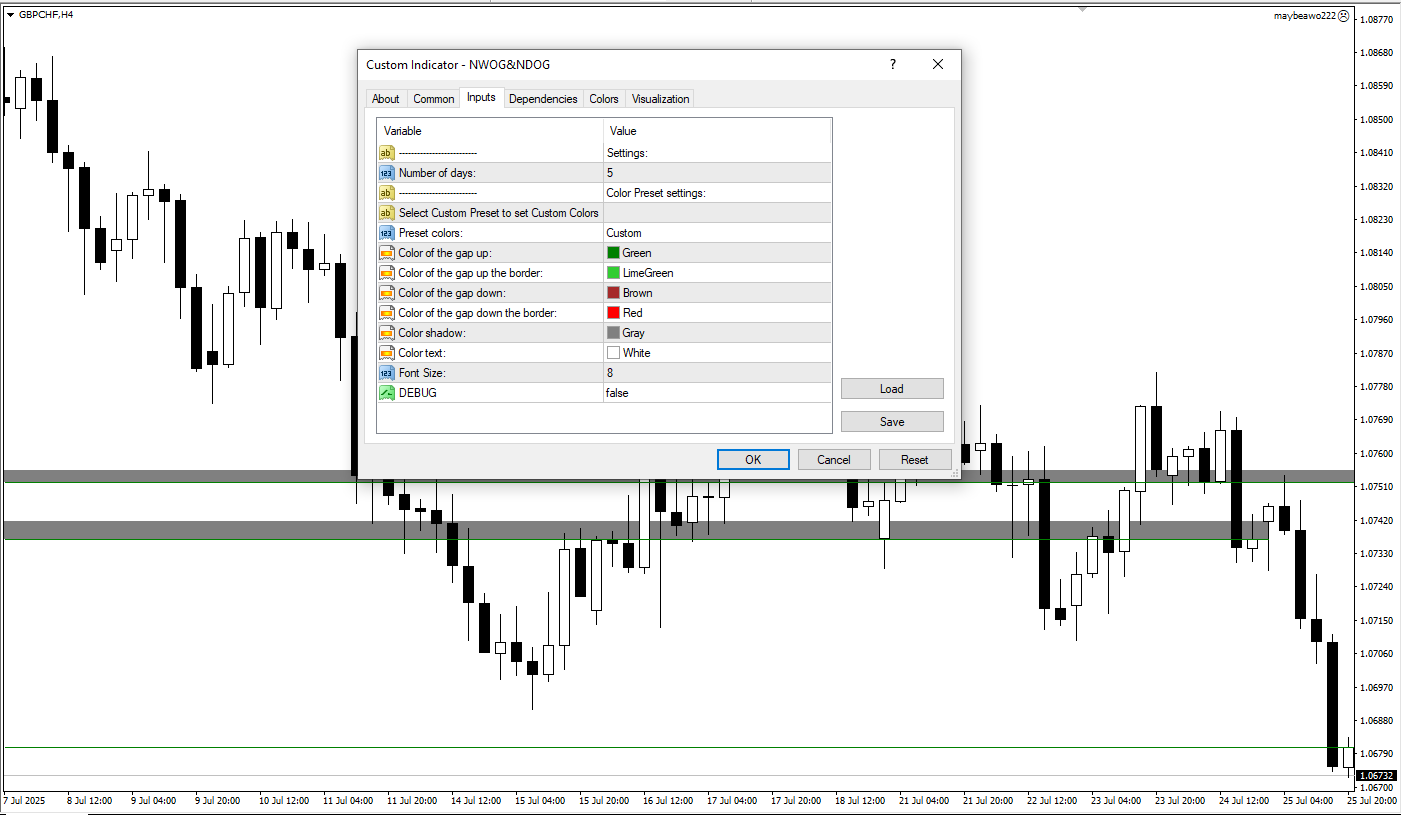 دانلود رایگان اندیکاتور NWOG و NDOG