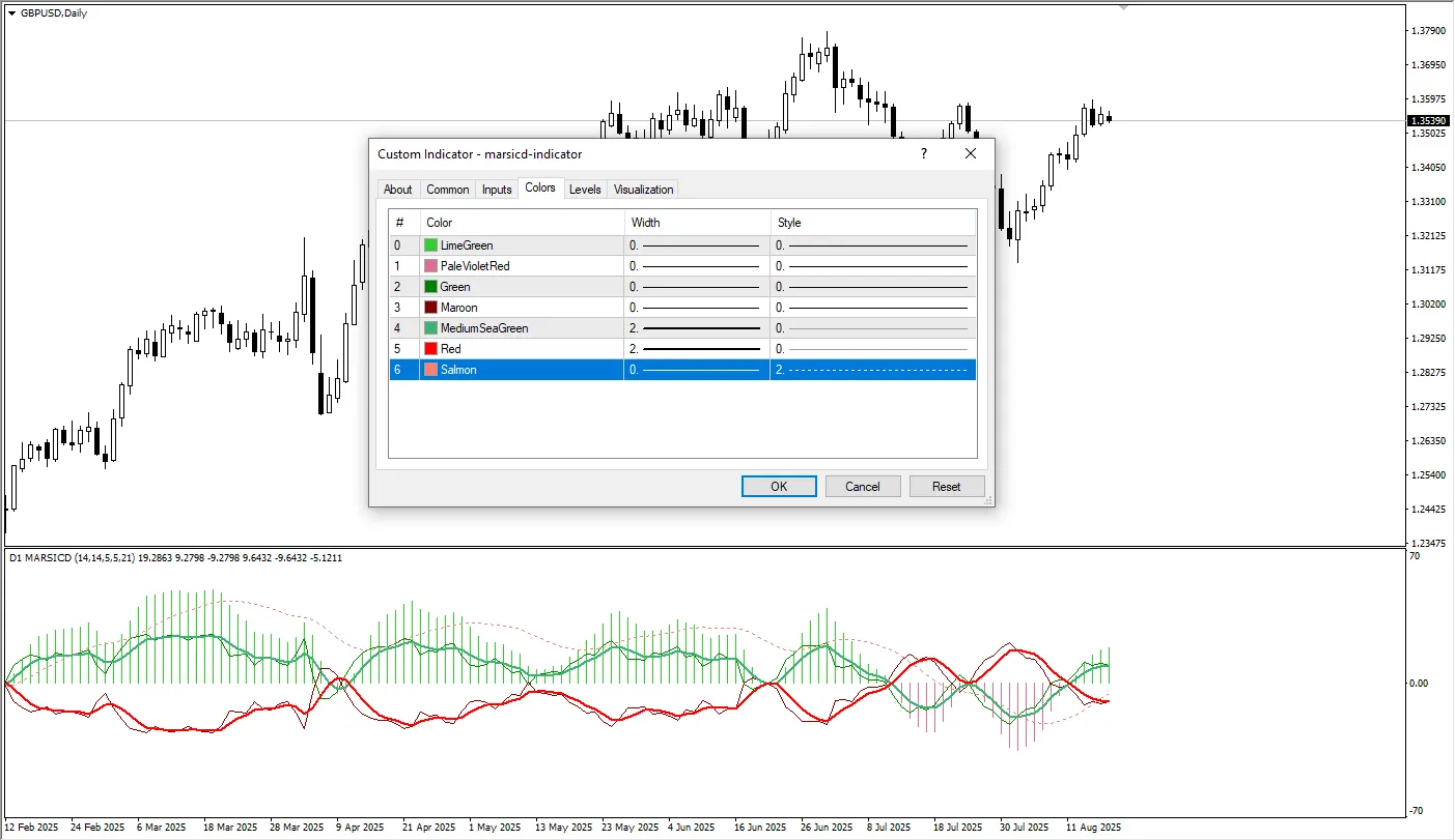 دانلود رایگان اندیکاتور MARSICD در متاتریدر 4
