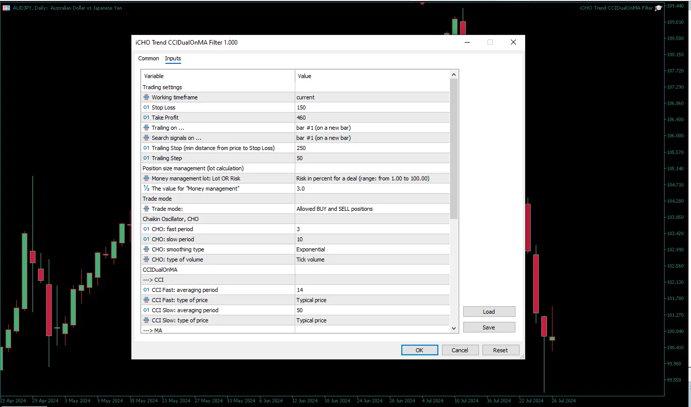 دانلود رایگان اکسپرت فارکس با سیگنالهای CHO و CCIDualOnMA