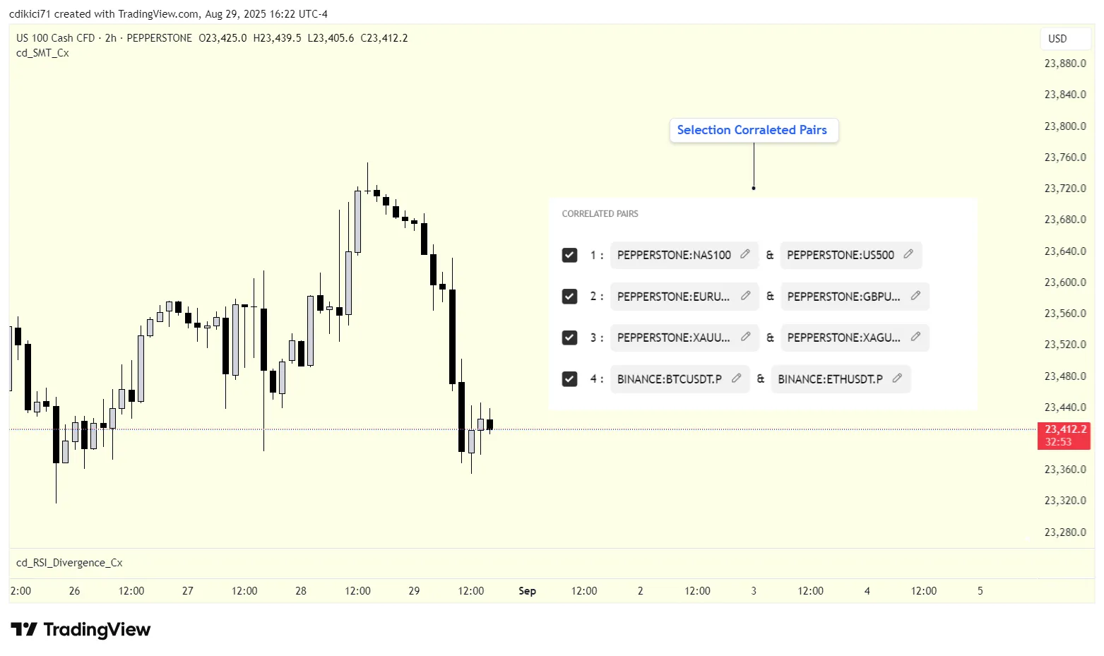 معرفی اندیکاتور SMT و Sweep برای معاملات حرفهای