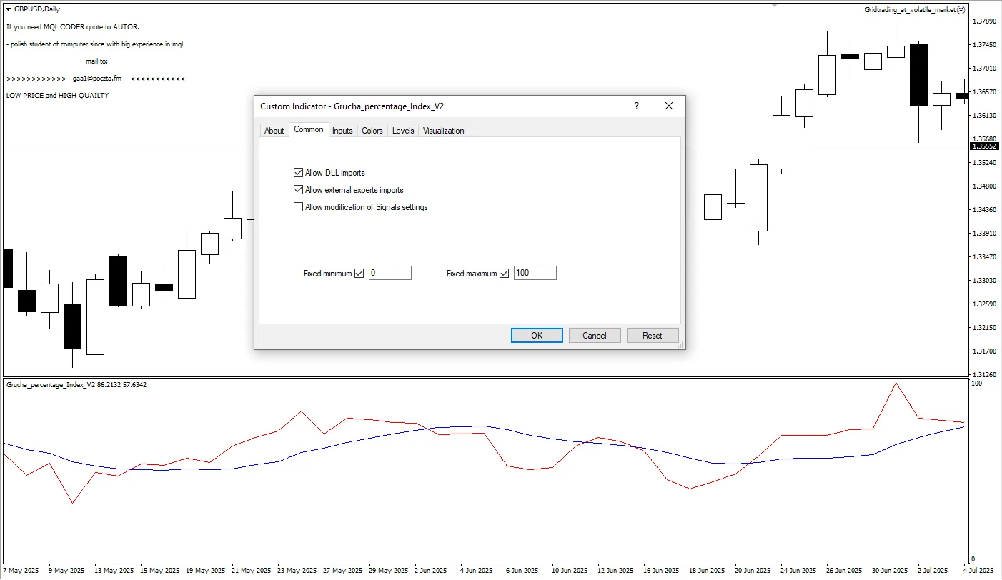 دانلود رایگان اندیکاتور Grucha Percentage Index V2 در متاتریدر 4