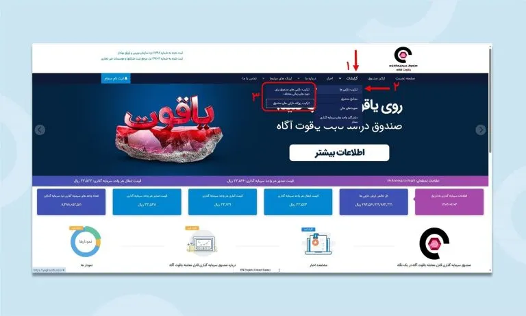 معیارهای انتخاب بهترین صندوق درآمد ثابت در سال ۱۴۰۴