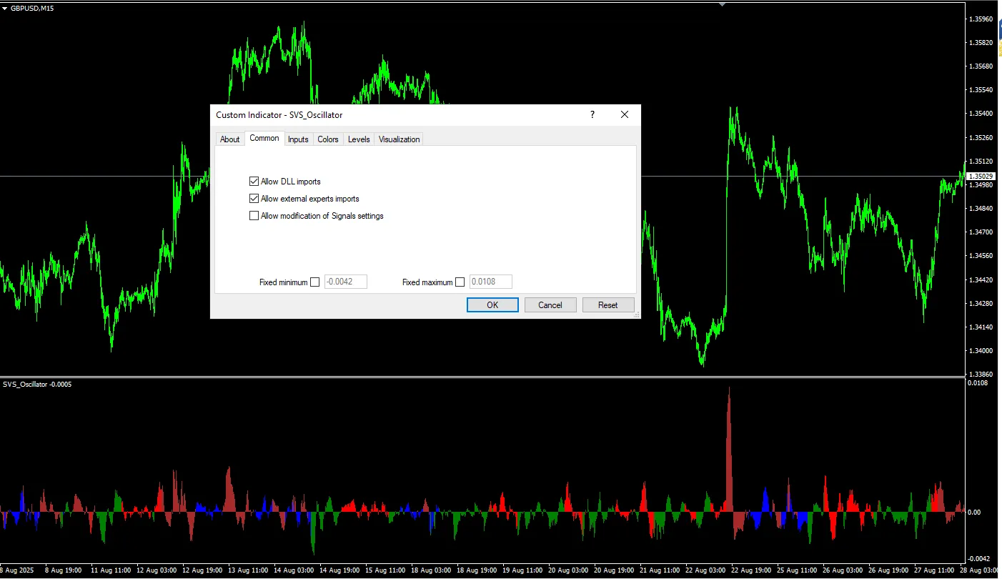 دانلود رایگان اندیکاتور SVS Oscillator