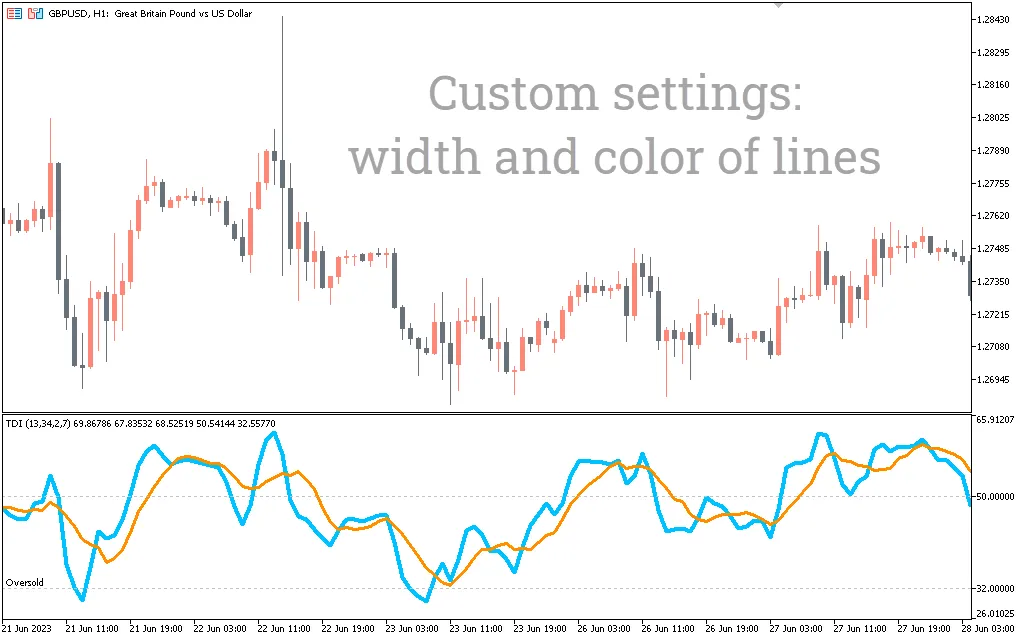 دانلود رایگان اندیکاتور Fibo Dynamic در متاتریدر ۴