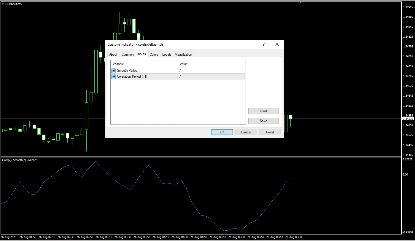 دانلود رایگان اندیکاتور Corr Ln Delta Smth برای متاتریدر 4