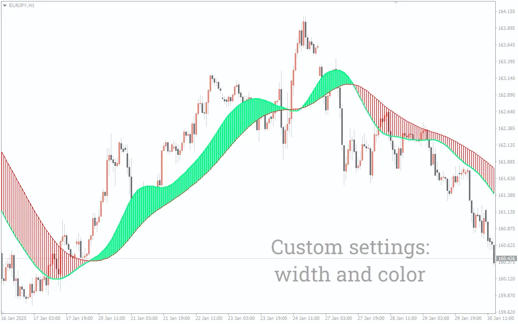 دانلود رایگان  اندیکاتور Dat Cloud و کاربرد آن در تحلیل روند