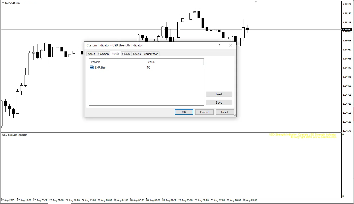 تنظیمات اندیکاتور