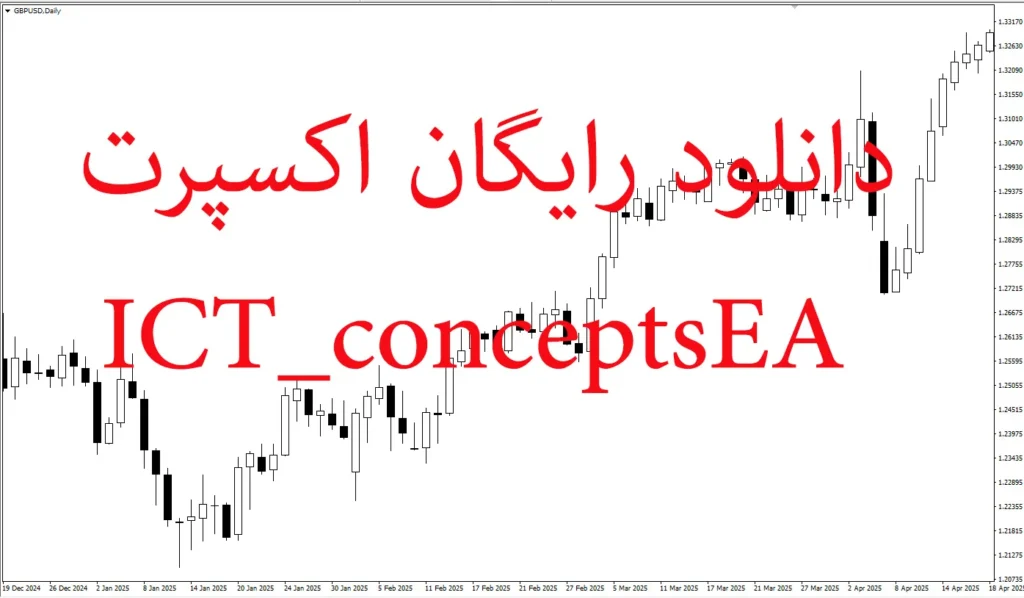 دانلود رایگان اکسپرت ICT_conceptsEA: خودکارسازی استراتژی Silver Bullet بر پایه مدل منتورشیپ ۲۰۲۲ ICT