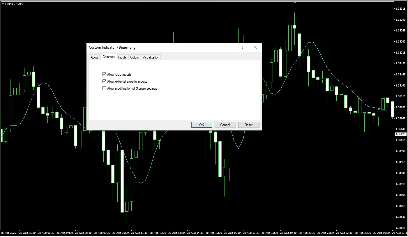  دانلود رایگان اندیکاتور Bezier Orig در متاتریدر 4