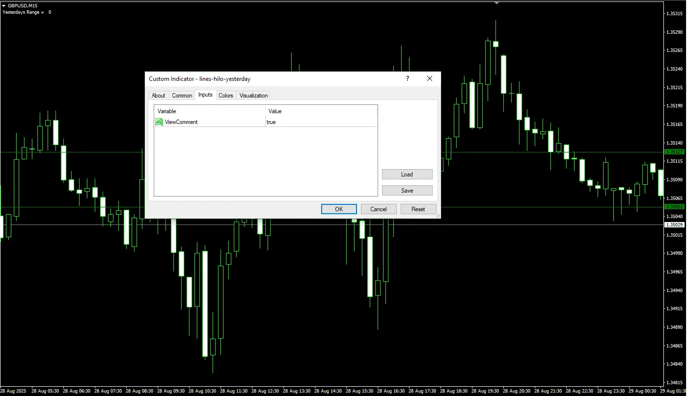 دانلود رایگان اندیکاتور Lines HiLo Yesterday در متاتریدر 4