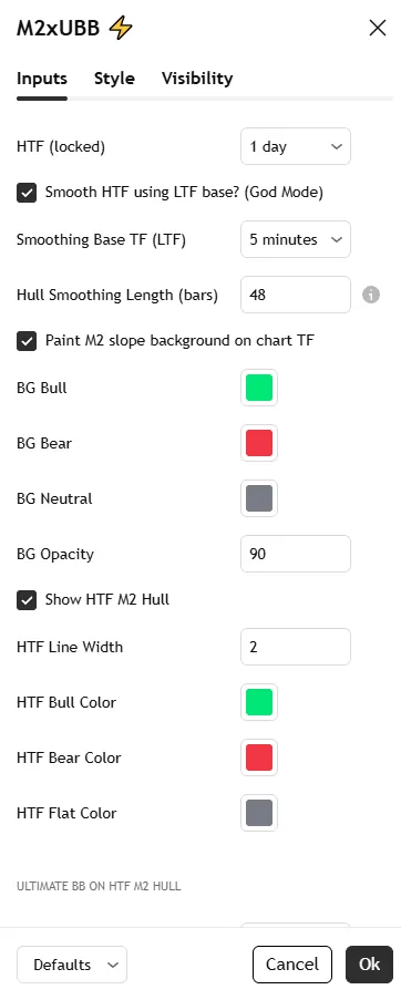 تنظیمات اندیکاتور SulLaLuna HTF M2 x Ultimate BB