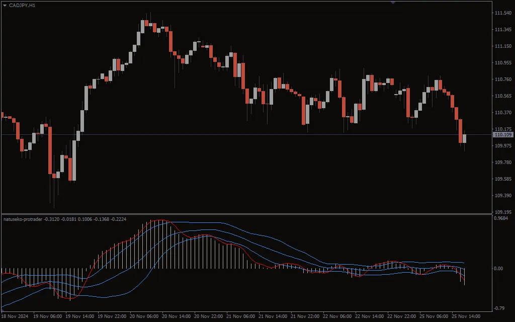 دانلود رایگان اندیکاتور Natuseko Protrader