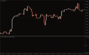 دانلود رایگان اندیکاتور Chaikin Oscillator (CHO)
